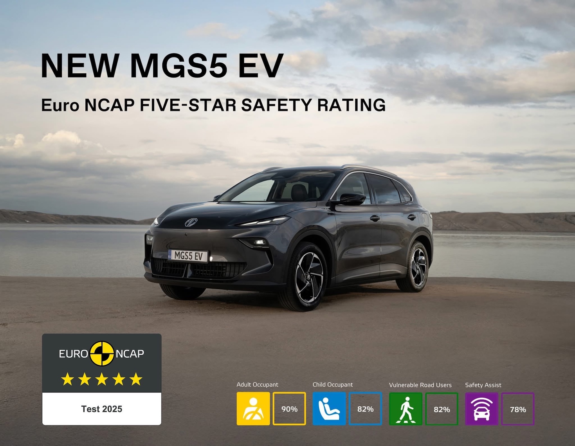 NEW MG S5 EV คว้ามาตรฐานความปลอดภัยระดับ 5 ดาว จาก Euro NCAP
